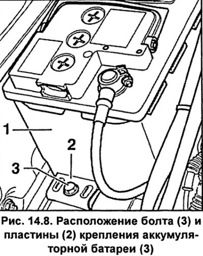 В нижней части аккумулятора отвинтите болт 3…