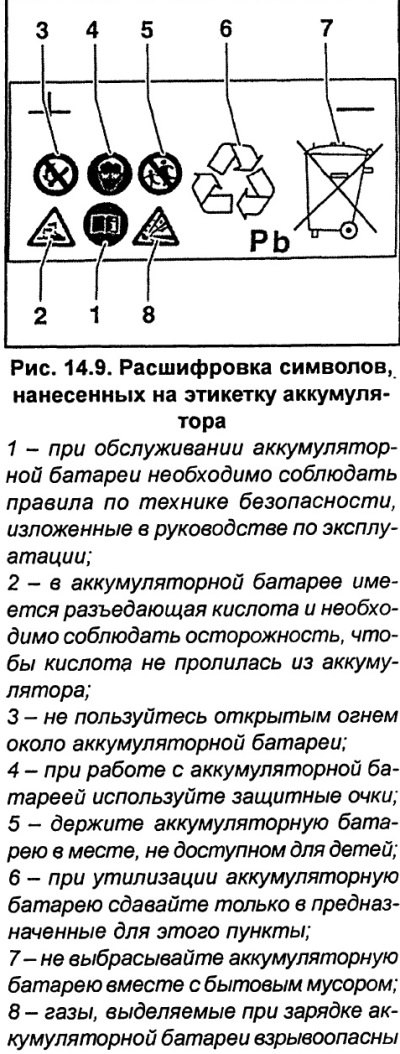 На аккумуляторной батарее имеется наклейка с…
