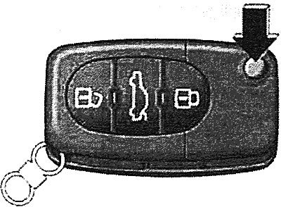 Ключи от автомобиля