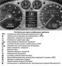 Контрольные лампы