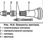 Проверка вентиля