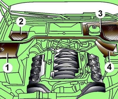Рис. 3.1–7. Расположение защитных кожухов (1–4) в…