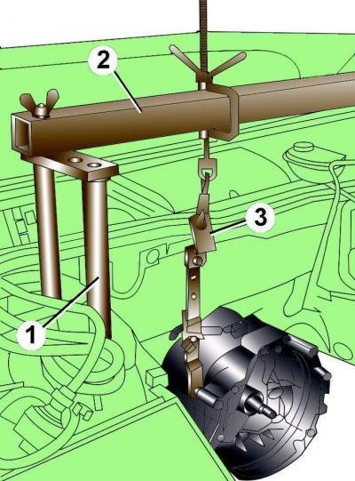 Рис. 3.1–32. Установка приспособлений для…