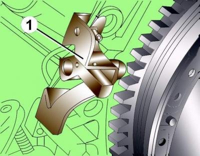 Рис. 3.1–69. Использование специального…