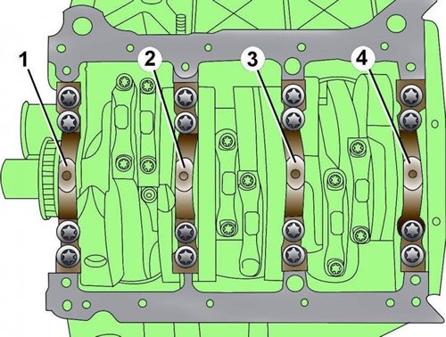 Рис. 3.3–48. Расположение и нумерация коренных…