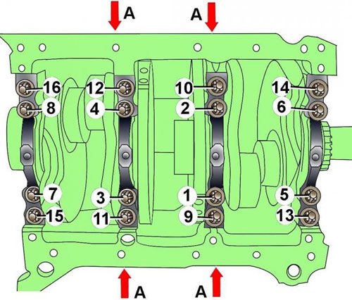 Рис. 3.3–49. Последовательность затягивания…