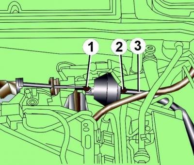 Рис. 3.1–14. Расположение тяги управления (1),…