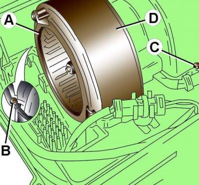 Рис. 17–7. Элементы крепления вентилятора: А –…