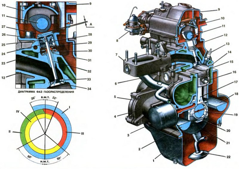 Ока устройство. Устройство двигателя Ока 1111. Устройство двигателя ВАЗ 11113. Схема двигателя Ока 1111. ВАЗ 1111 мотор разрез.