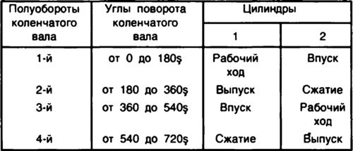 Порядок работы цилиндров двигателя зависит от…