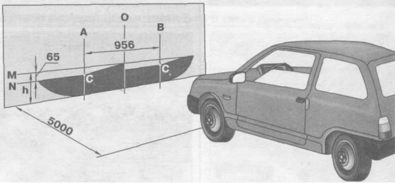 Регулировка око. Регулировка света фар ВАЗ 21099. Регулировка света фар 2115. ВАЗ 1111 регулировка фар. Фара ВАЗ 1111 Ока Размеры.
