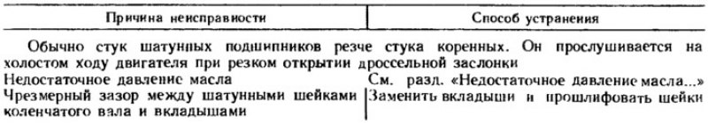 Стук шатунных подшипников коленчатого вала