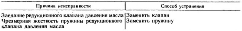 Чрезмерное давление масла на прогретом двигателе