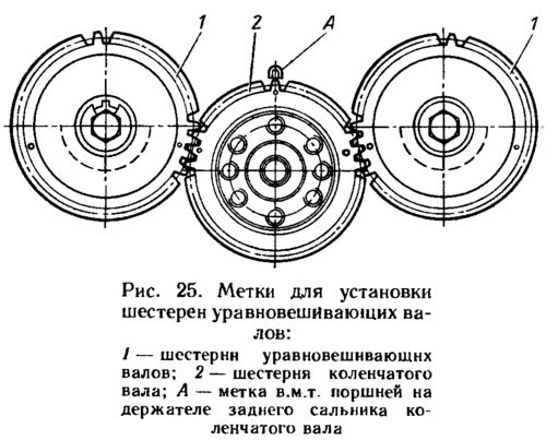 Отвернув гайки и болты крепления, снимают…