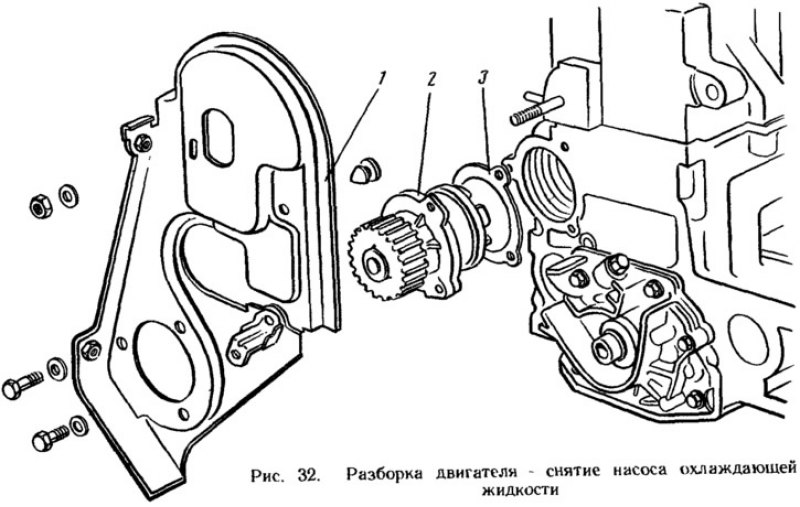 Отворачивают болты крепления насоса 2 (рис. 32)…