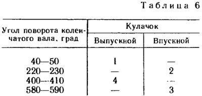 Устанавливают в толкатель клапана новую…