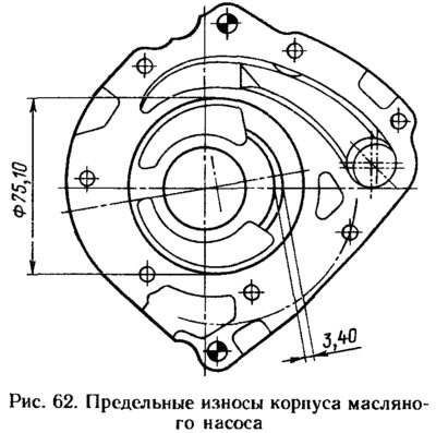 Рабочие поверхности корпуса не должны иметь…