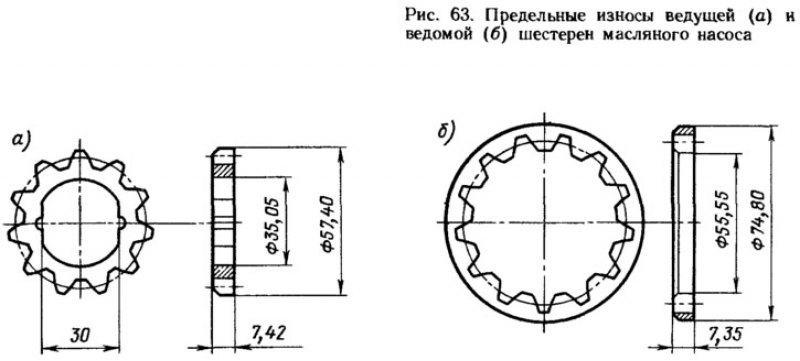 Предельные минимальные размеры шестерен показаны…