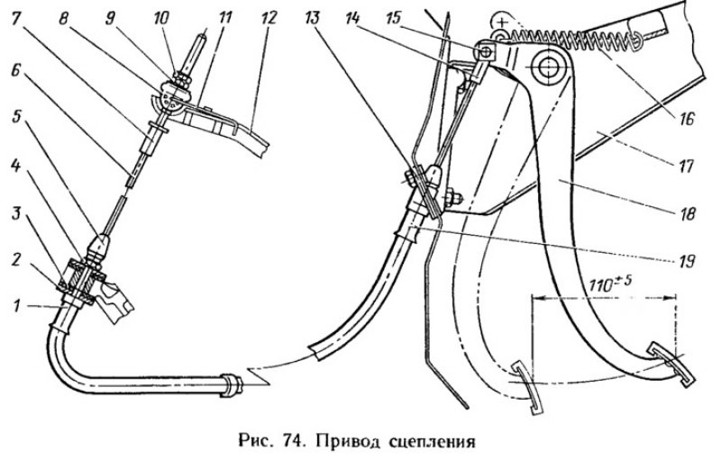 Привод сцепления. Привод сцепления Ока 11113. Сцепление ВАЗ 1111 схема. Регулировка сцепления ВАЗ Ока 11113. Регулировка тросика сцепления Ока.