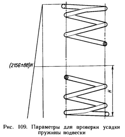 Тщательно осматривают пружины. Если обнаружены…