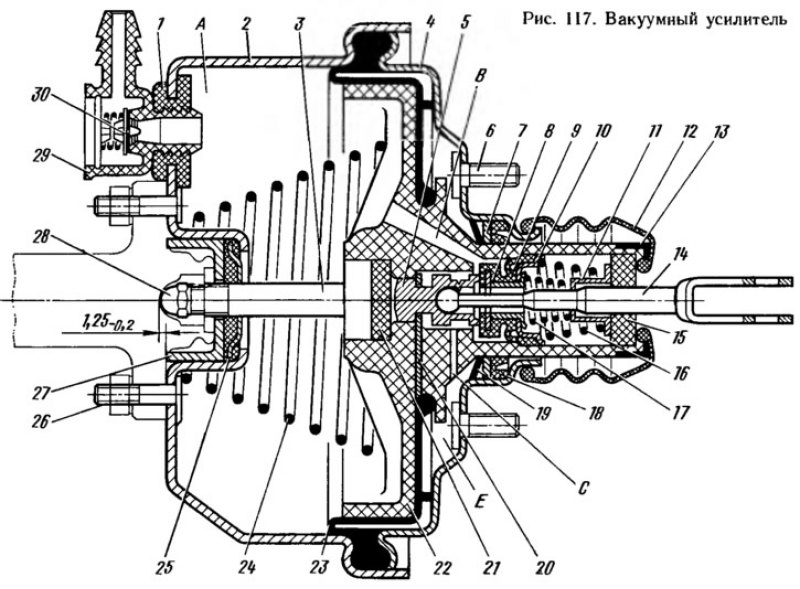 Устройство усилителя. Чертеж вакуумного усилителя ВАЗ 2106. Вакуумный усилитель тормозов ВАЗ 2107 чертеж. Регулировка штока вакуумного усилителя УАЗ Буханка. Вакуумный усилитель тормозов ВАЗ 2101 схема.