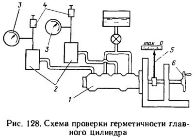 Устанавливают главный цилиндр 1 на стенд…