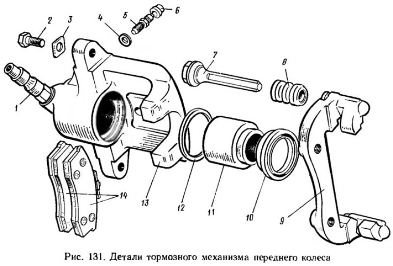 Схема тормозного суппорта