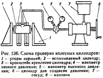 Схема тормозов ока