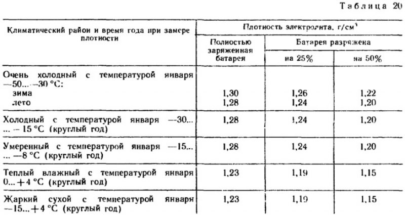 Для определения степени разряженности при отказе…