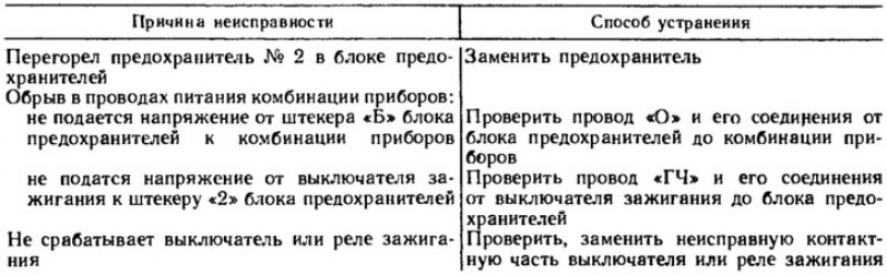 Неисправности для списания автомобиля. Предохранитель неисправности и их устранение. Как достать предохранитель. Неисправности предохранителей методы устранения. Основные неисправности предохранителей.