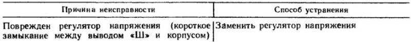 Стрелка вольтметра находится в красной зоне в…