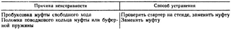 При включении стартер и якорь вращается, а…