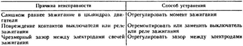 Двигатель работает неустойчиво или глохнет на…