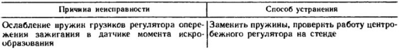 Двигатель неравномерно и неустойчиво работает при…