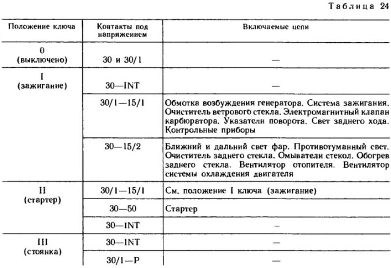 Положения ключа. Положение ключа зажигания ВАЗ 2106. Замок зажигания ВАЗ 2107 положения ключа. Положение ключа зажигания ВАЗ 2107. Положение ключа на соединителе.