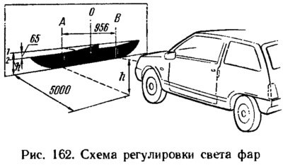 Чертят на экране (рис. 162) вертикальные линии:…