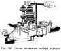 Открыть статью Разборка коробки передач