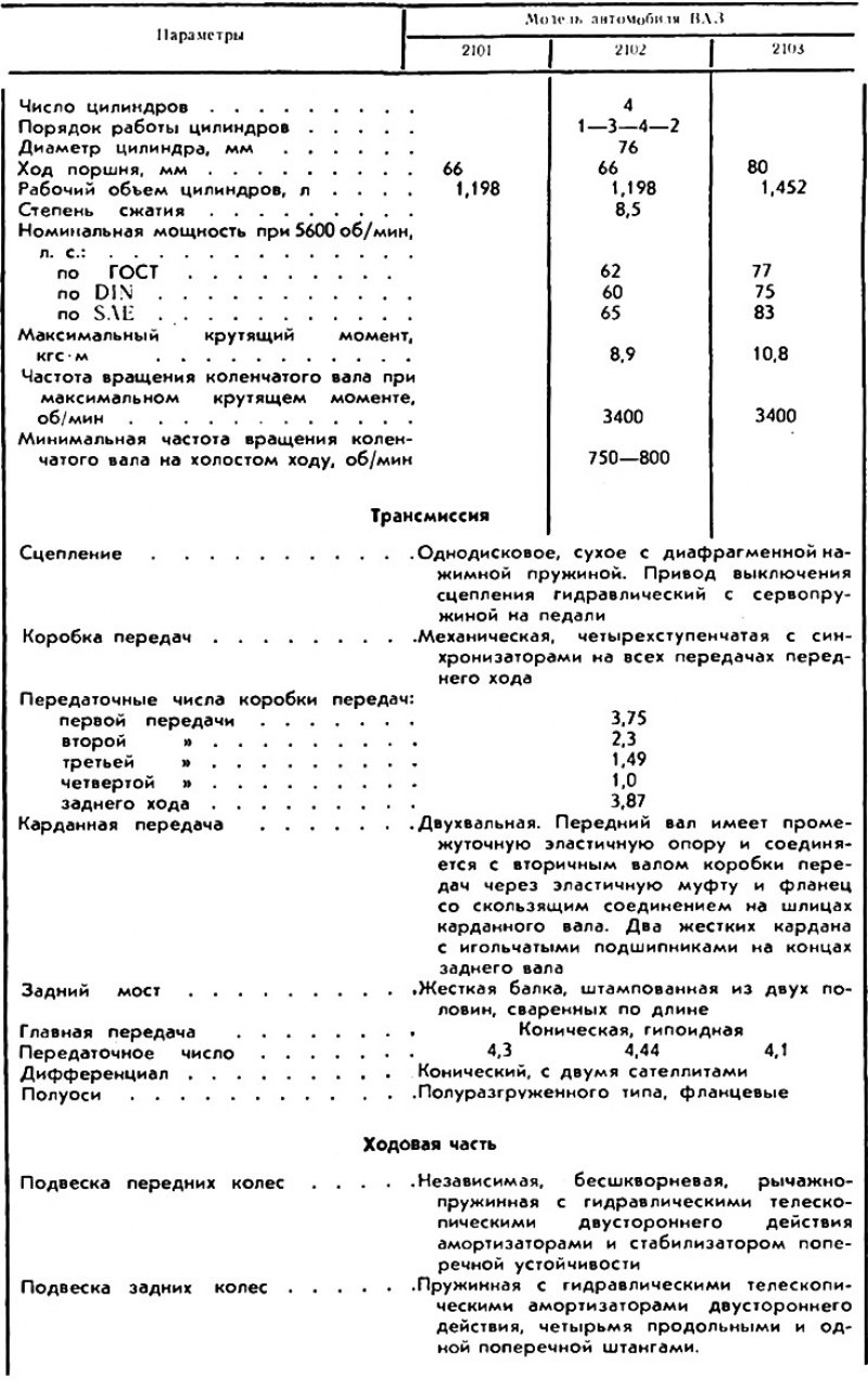 Техническая характеристика автомобилей «Жигули»
