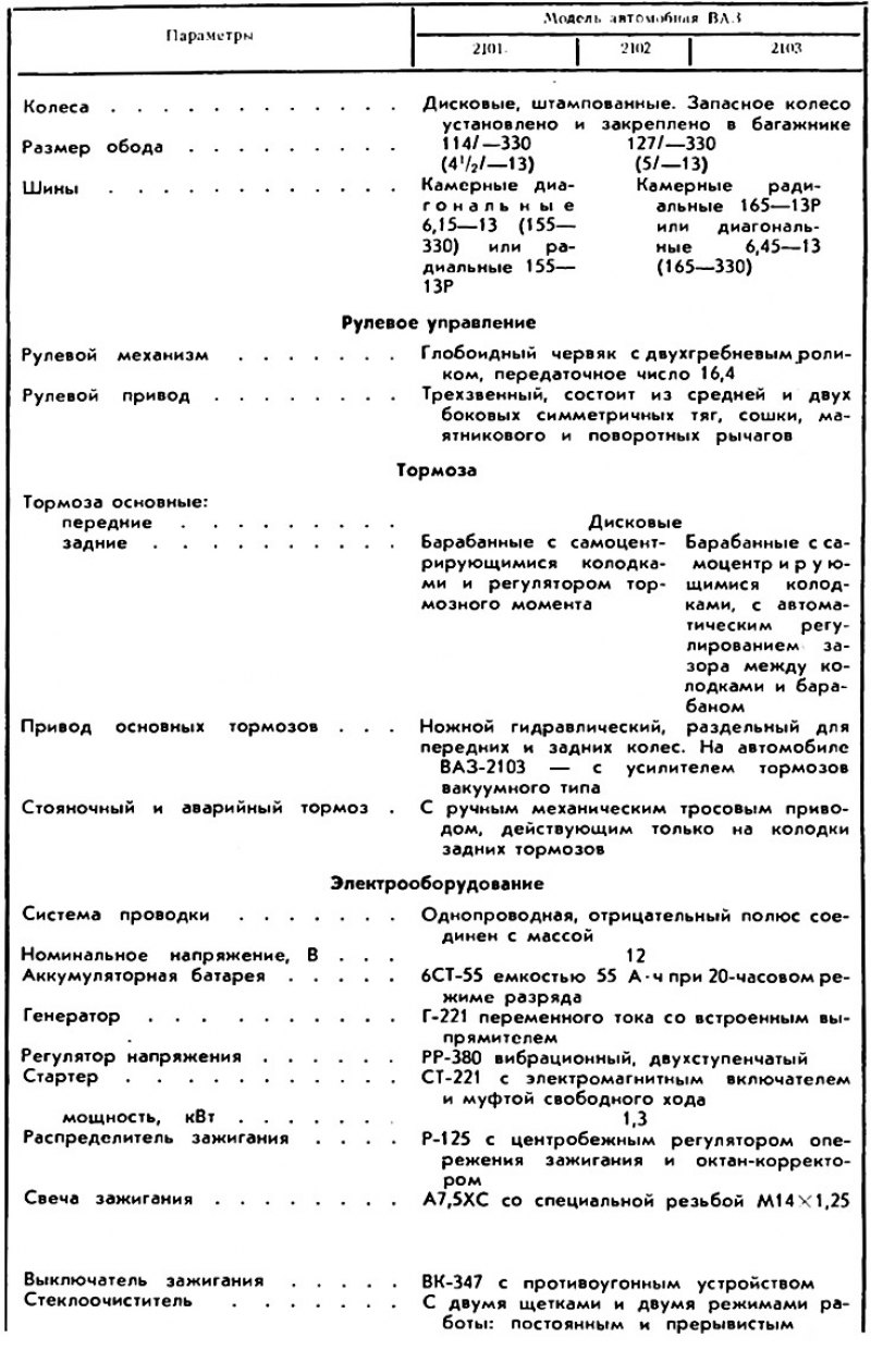 Техническая характеристика автомобилей «Жигули»