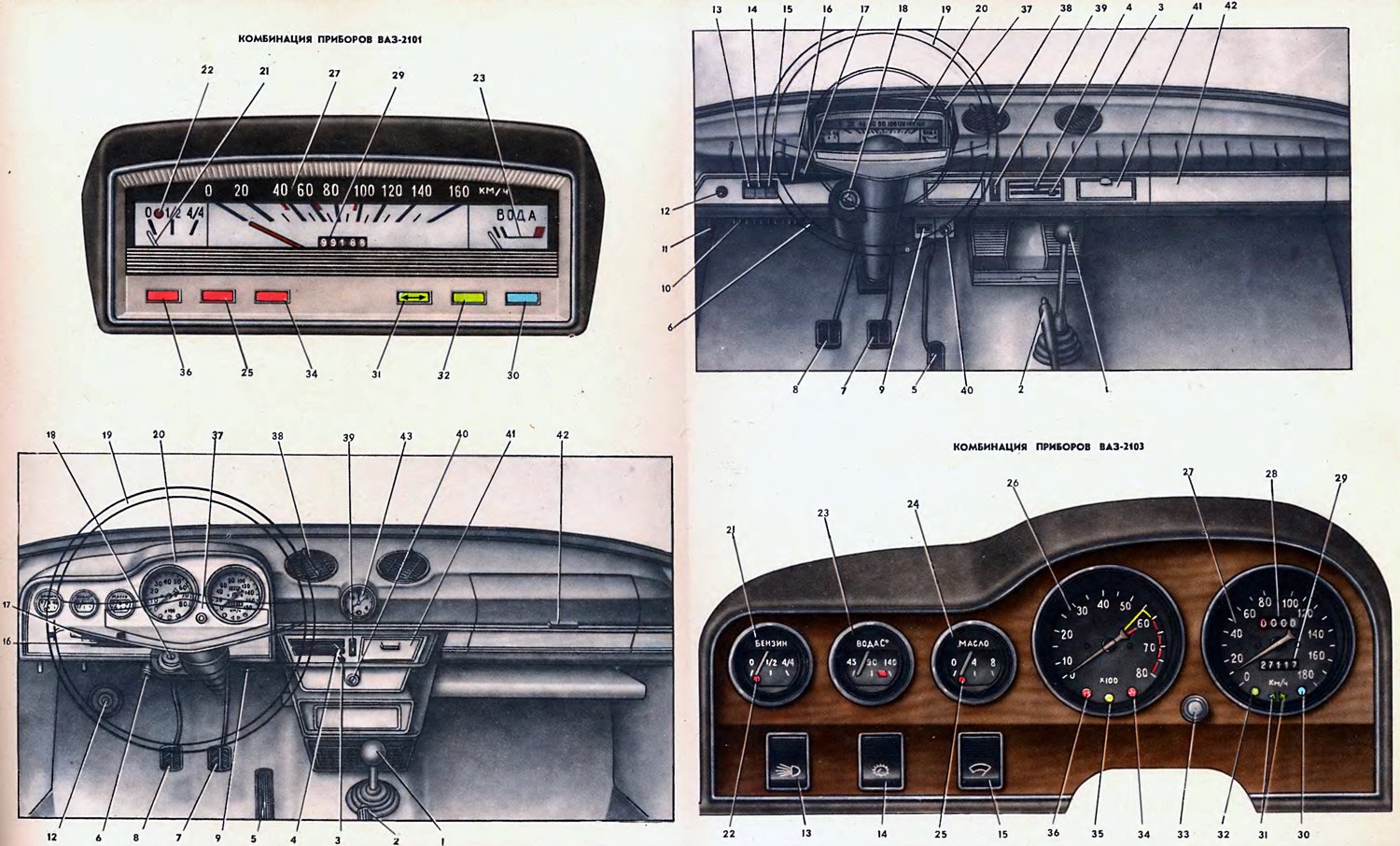 Передача приборов. Органы управления ВАЗ 2101 приборная панель. Приборная панель ВАЗ 2101 обозначения. Органы управления ВАЗ 2106 приборная панель. Панель управления ВАЗ 2101.