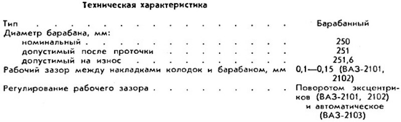 Тормоза задних колес