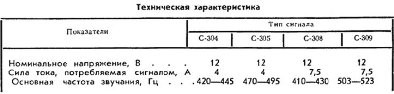 1. Ярмо. 2. Якорь. 3. Обмотка. 4. Контактная…