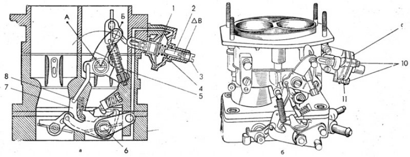 Пусковое устройство карбюратора схема