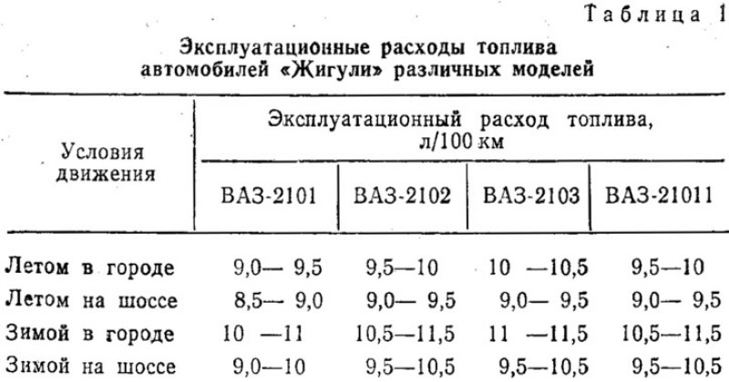 Норма расхода ваз 21011