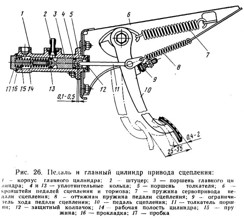 Принцип работы сцепления на ваз 2101