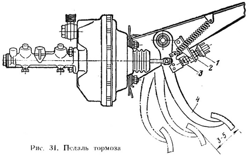 Педаль тормоза 2101. Педаль тормоза ВАЗ 2101. Гидропривод тормозов ВАЗ 2101. Схема тормозов ВАЗ 2101. Ход педали тормоза ВАЗ 2101.