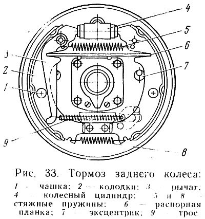Тормоза задних колес — барабанного типа, с одним…