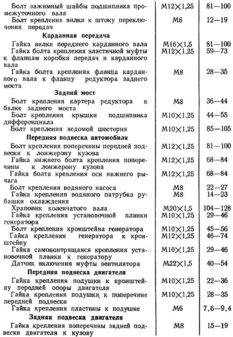 Момент затяжки болтов ваз. Момент затяжки коренных подшипников ВАЗ 2101. Момент затяжки Шатунов ВАЗ 2101. Момент затяжки болтов маховика ВАЗ. Моменты затяжки ВАЗ 2101.