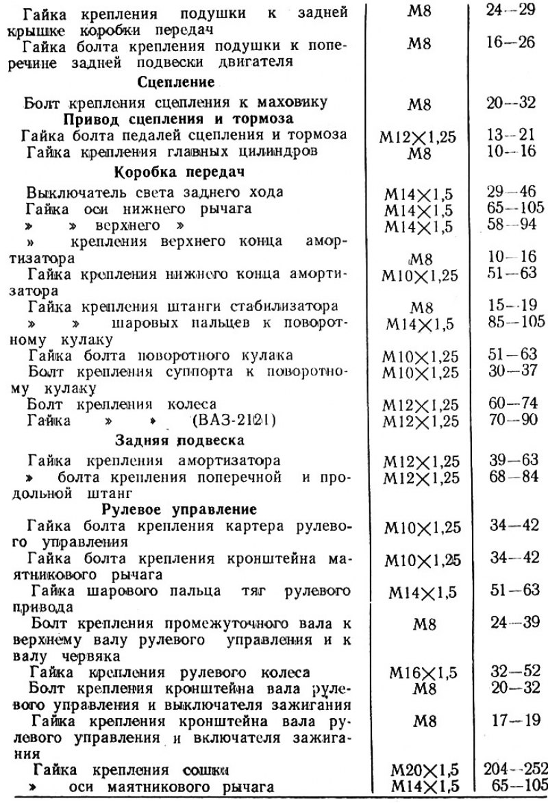 Момент затяжки ваз. Моменты затяжки ВАЗ 2101. Момент затяжки коренных болтов ВАЗ 2101. Момент затяжки Шатунов ВАЗ 2101. Моменты затяжки резьбовых соединений двигателя ВАЗ.