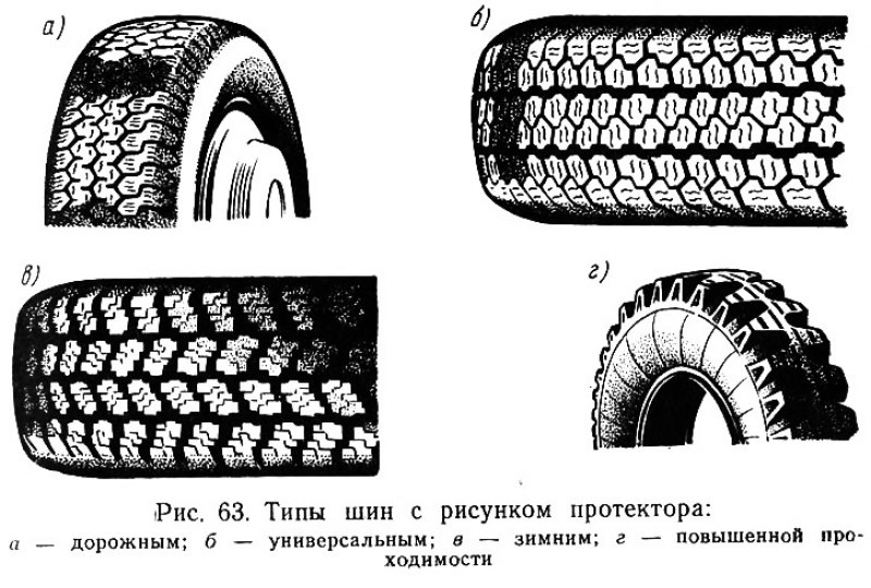 Рисунки на покрышках